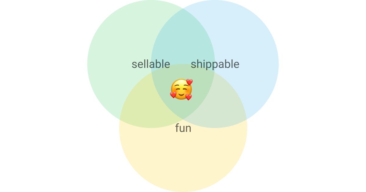 The joy of building a product lies in the intersection of sellable, shippable, and fun.